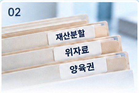 재산분할·위자료·양육권 서류철 — 증거확보